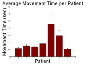 movementtimes