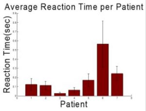 reactiontimes