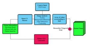 software flowchart